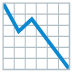 noto-chart-decreasing